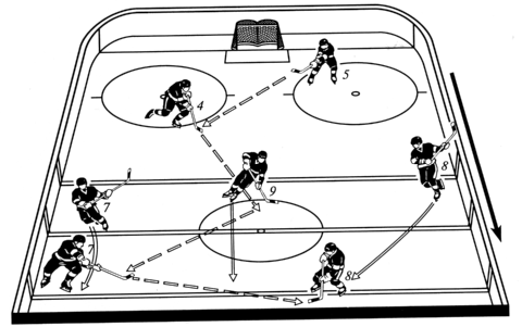 Центральный нападающий в хоккее схема игры