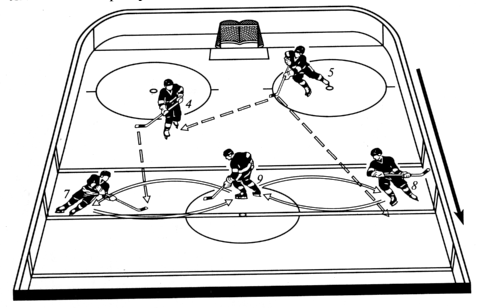 Хоккей в схемах и мемах ведущие. Центральный нападающий в хоккее с шайбой. Схема тактики хоккея. Хоккейная тактика в схемах. Тактические схемы в хоккее.