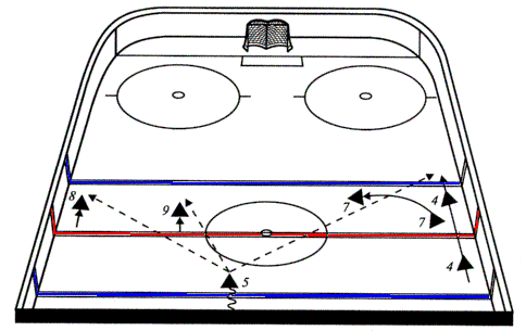 Схемы тренировок по хоккею. План на хоккейную тренировку. Хоккейные упражнения на льду схемы для тренировки. Тактические упражнения в хоккее.